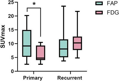 Comparison of 68Ga-FAP-2286 and 18F-FDG PET/CT in the diagnosis of advanced lung cancer